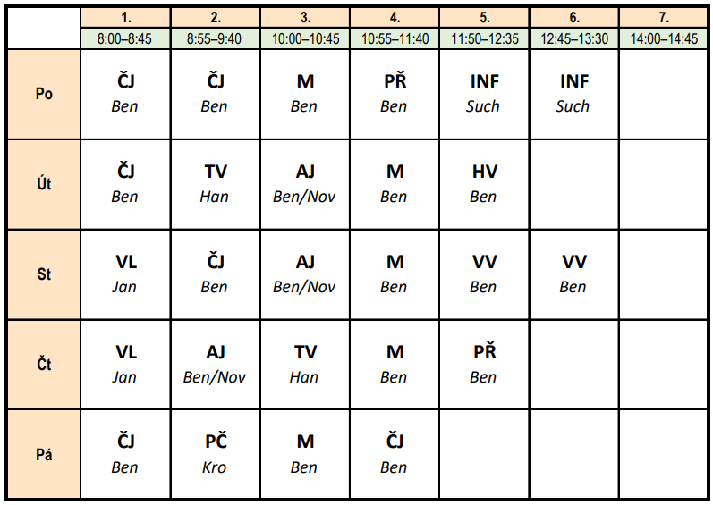 IV.A
