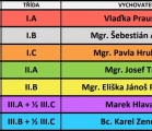 Rozdlen oddlen